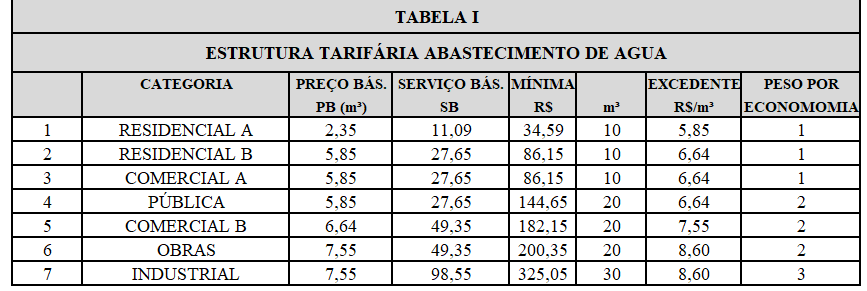 Estrutura Tarifária